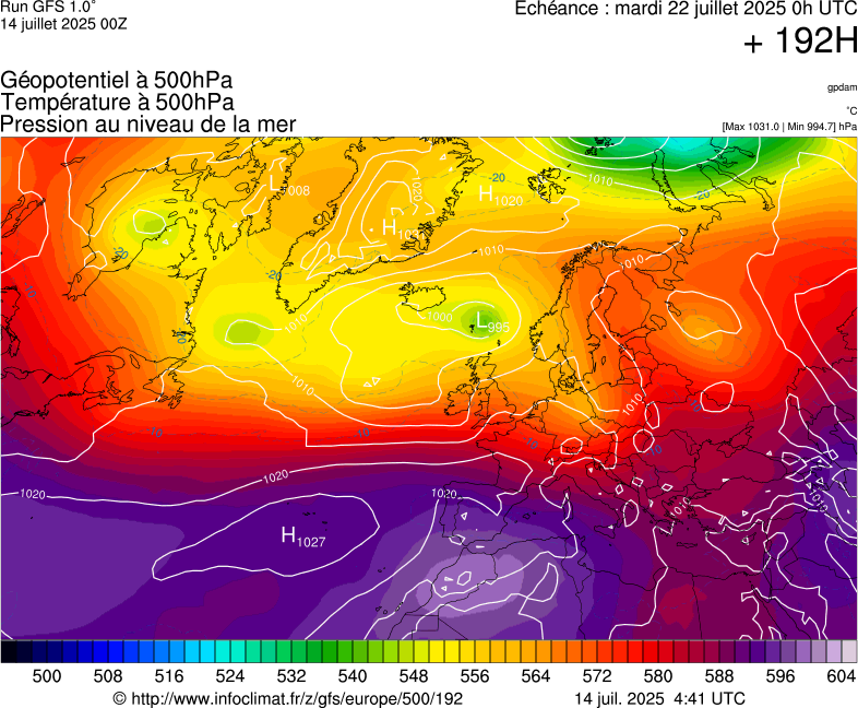 image modeles meteo