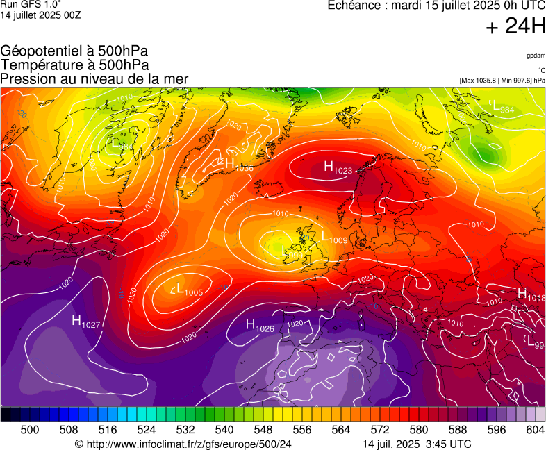 image modeles meteo