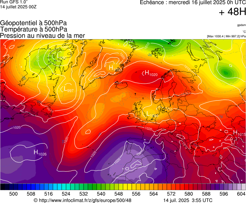 image modeles meteo