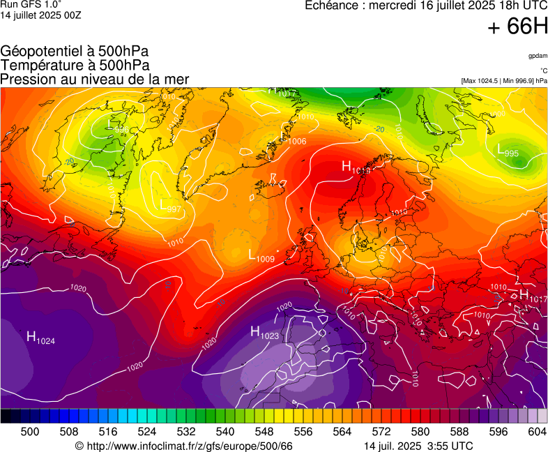 image modeles meteo