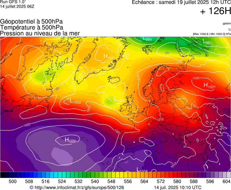 image modeles meteo