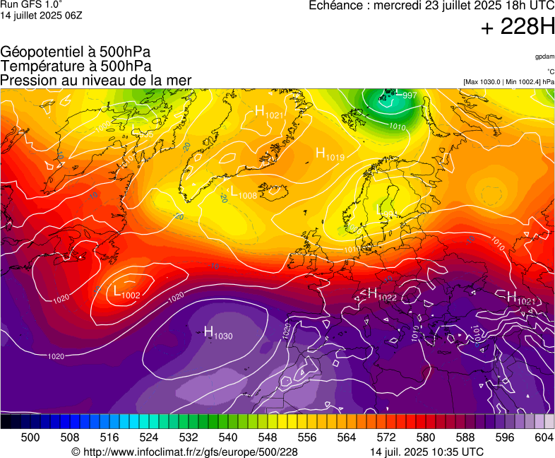 image modeles meteo