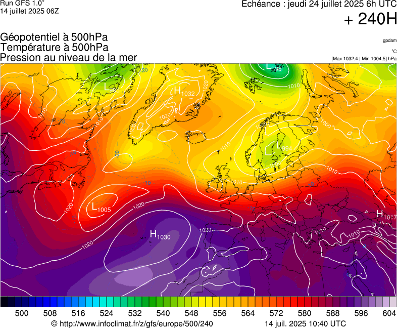 image modeles meteo
