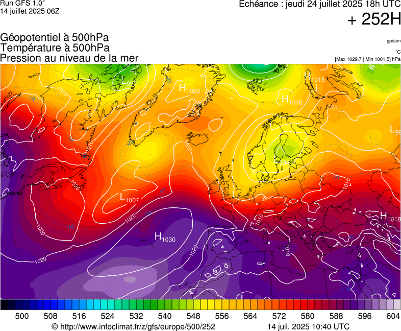 image modeles meteo