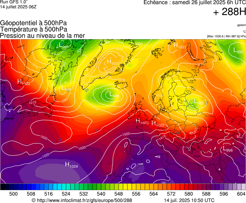 image modeles meteo