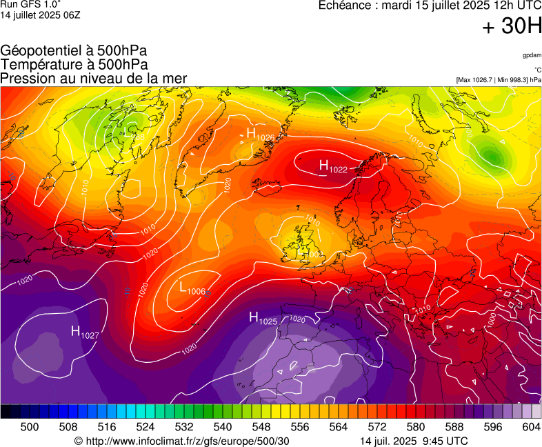 image modeles meteo