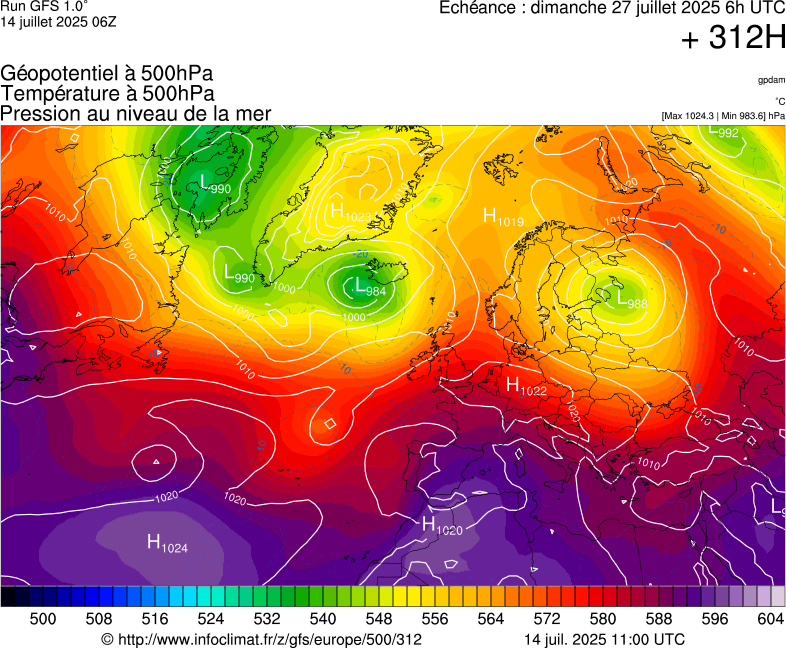 image modeles meteo
