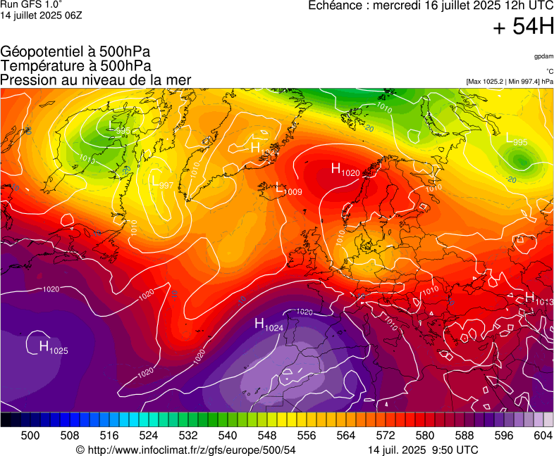 image modeles meteo