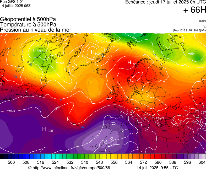 image modeles meteo