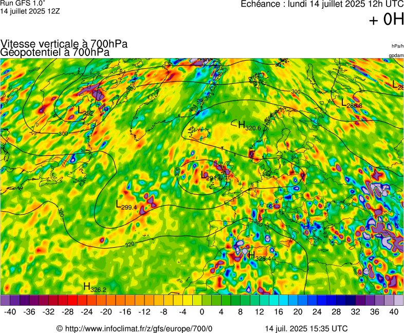 image modeles meteo