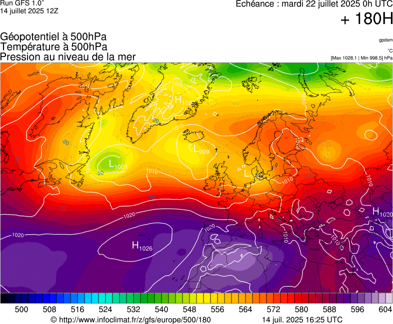image modeles meteo