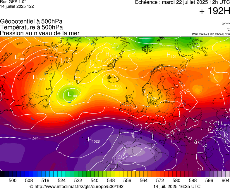 image modeles meteo