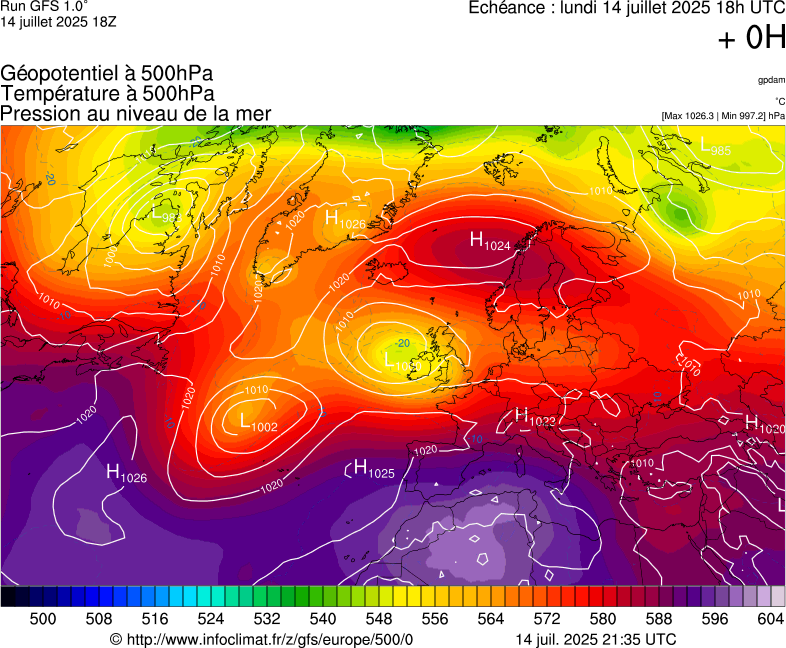 image modeles meteo