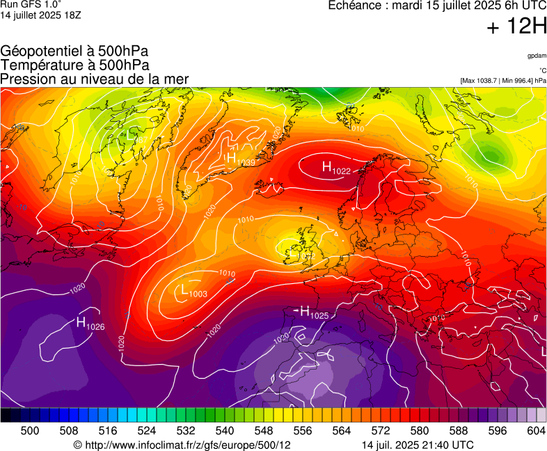 image modeles meteo
