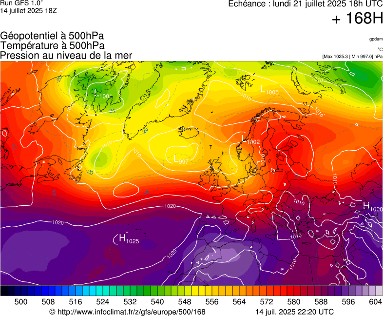 image modeles meteo