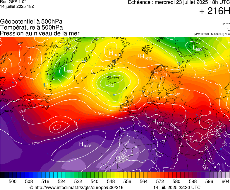 image modeles meteo