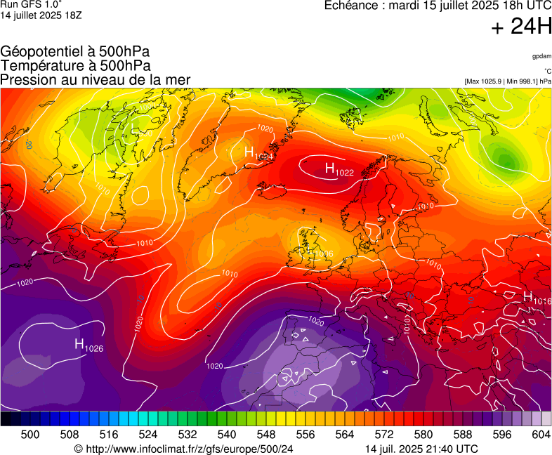 image modeles meteo