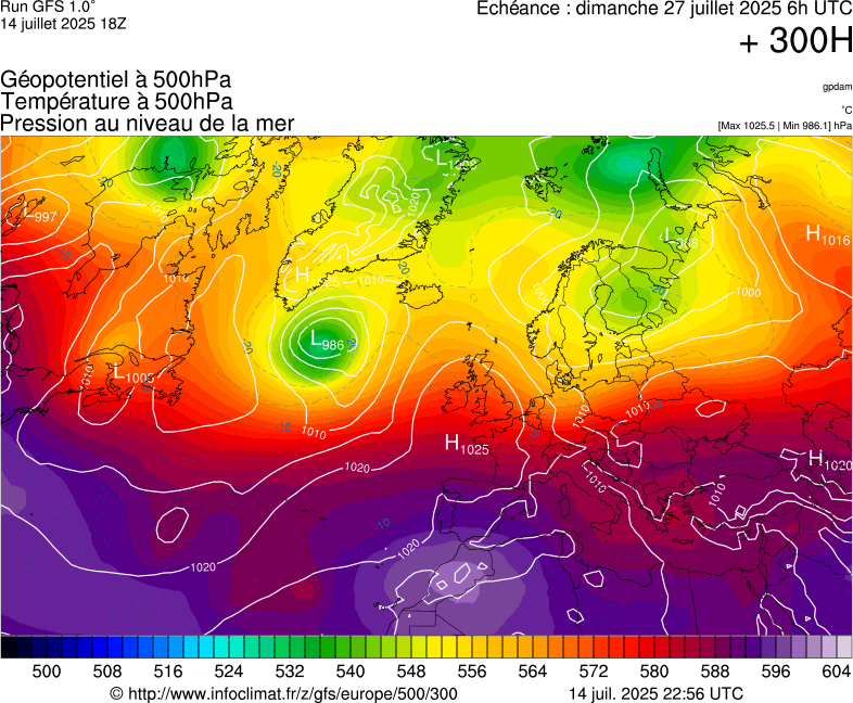 image modeles meteo