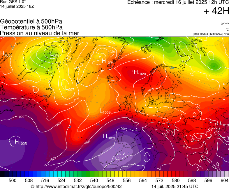 image modeles meteo