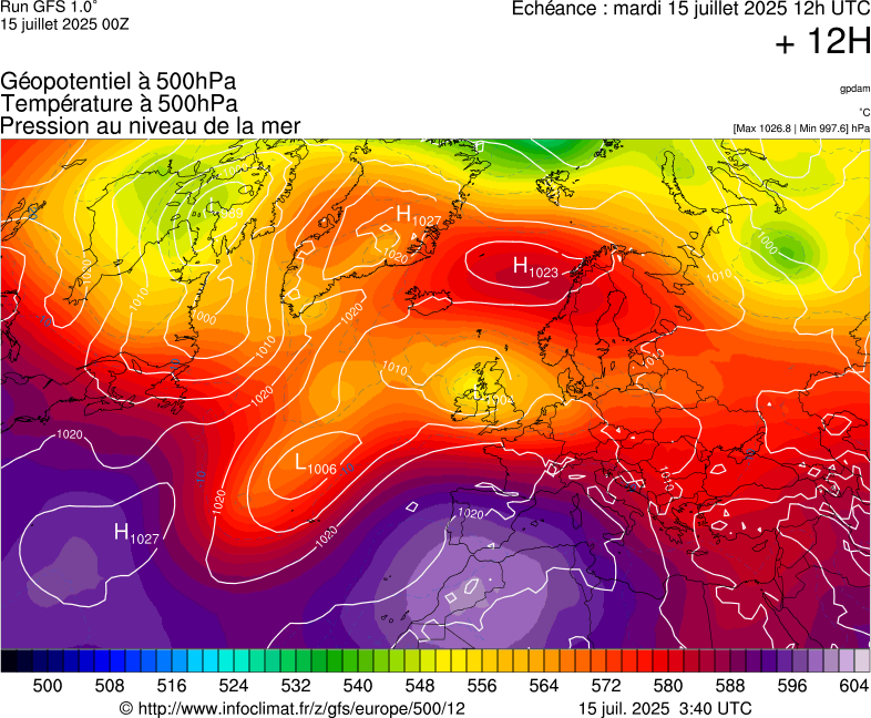 image modeles meteo