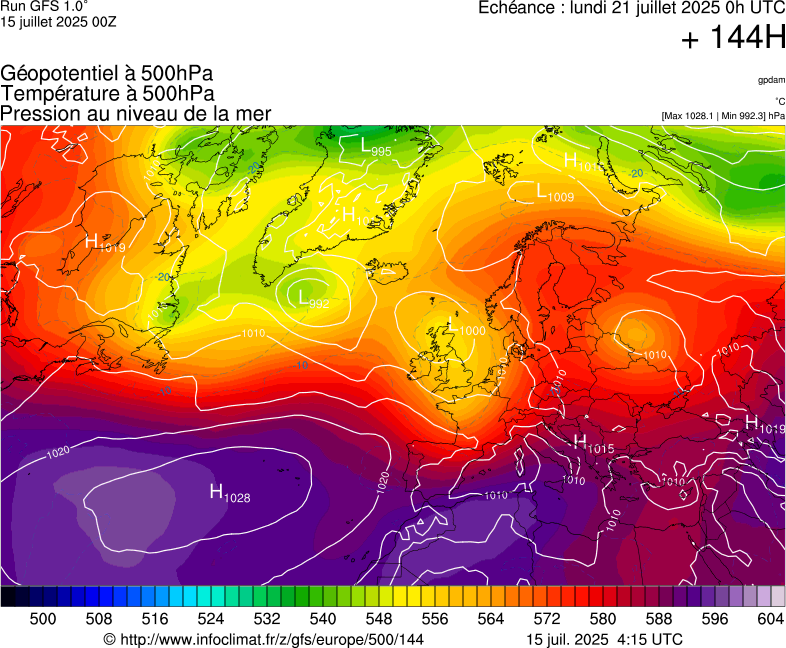 image modeles meteo