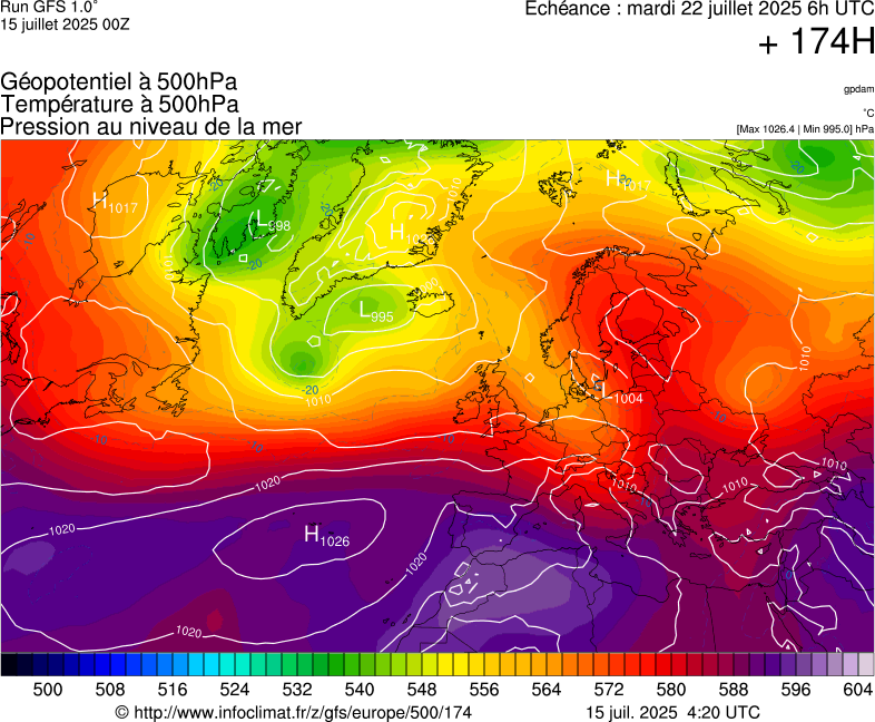 image modeles meteo