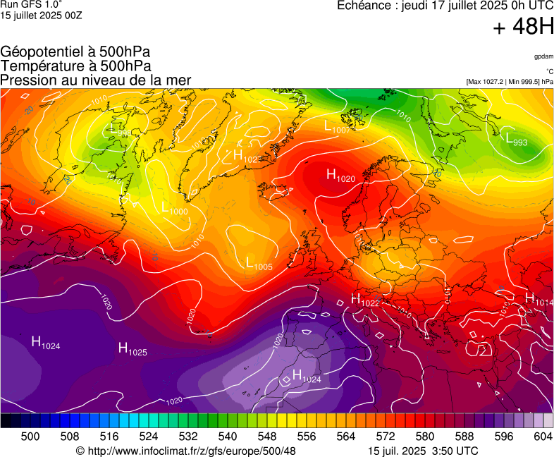 image modeles meteo