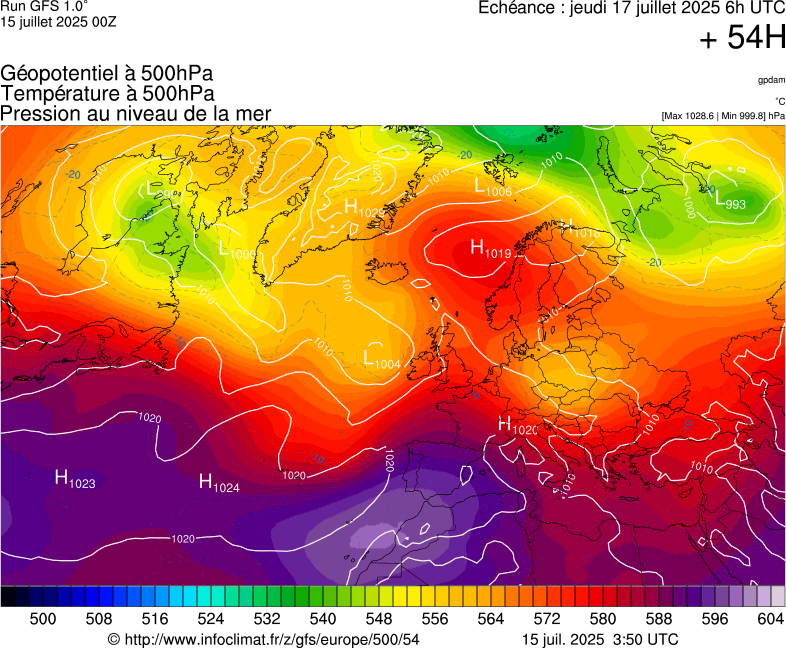 image modeles meteo
