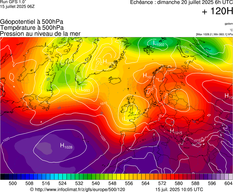 image modeles meteo