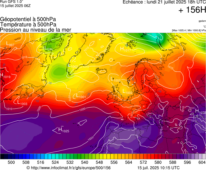 image modeles meteo
