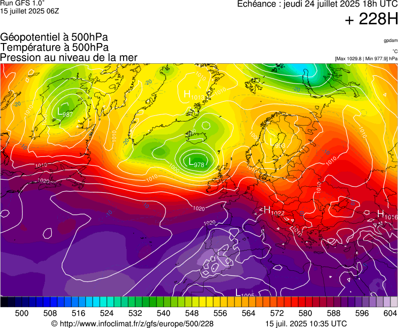 image modeles meteo
