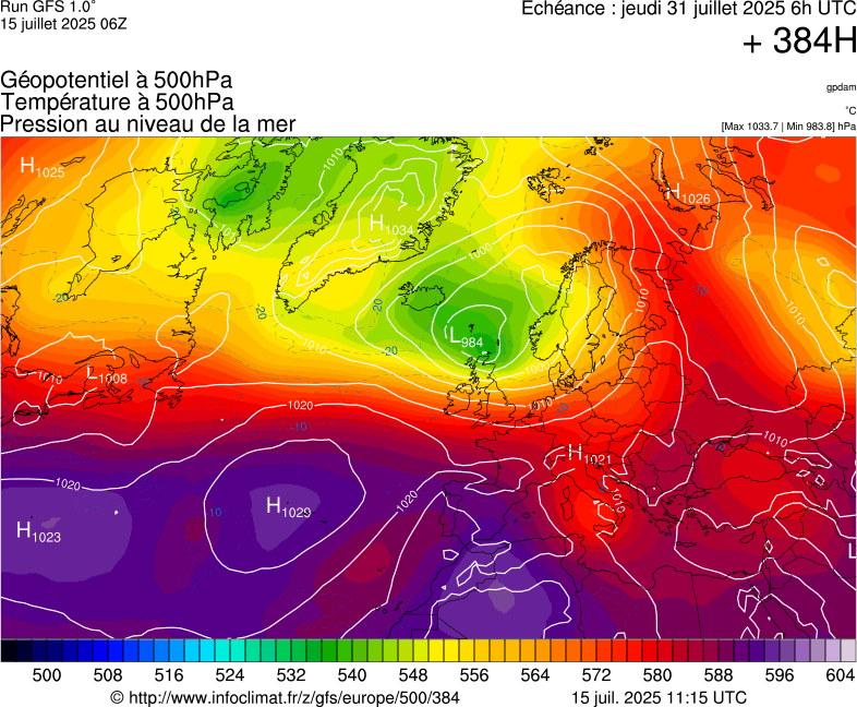 image modeles meteo