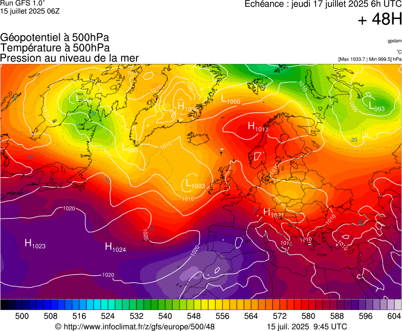 image modeles meteo