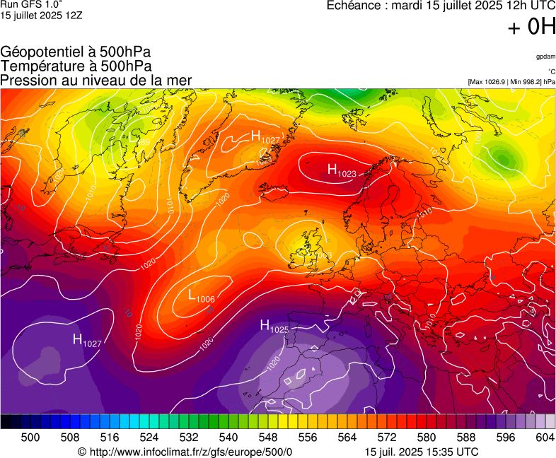 image modeles meteo
