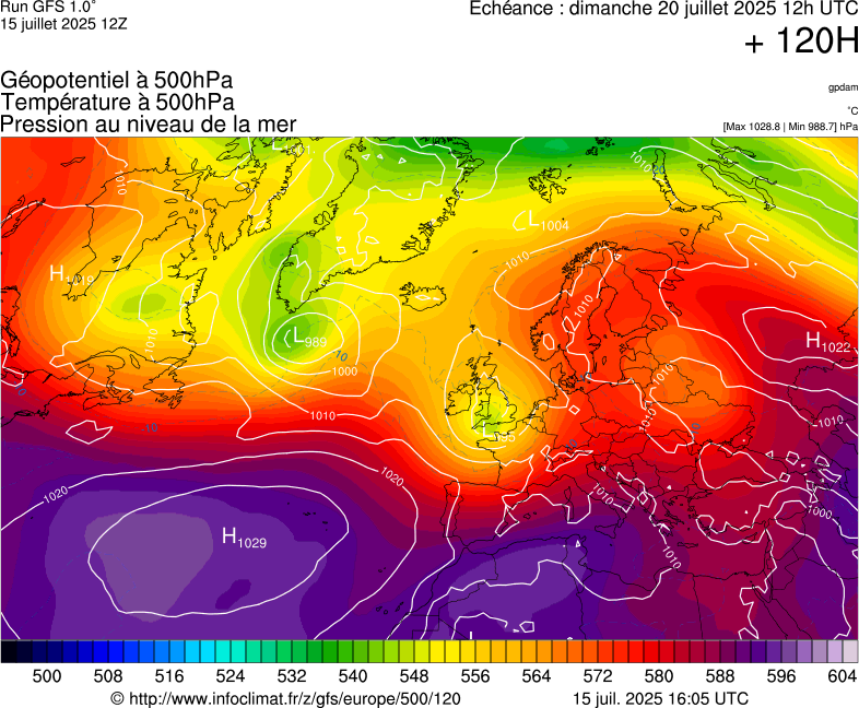 image modeles meteo