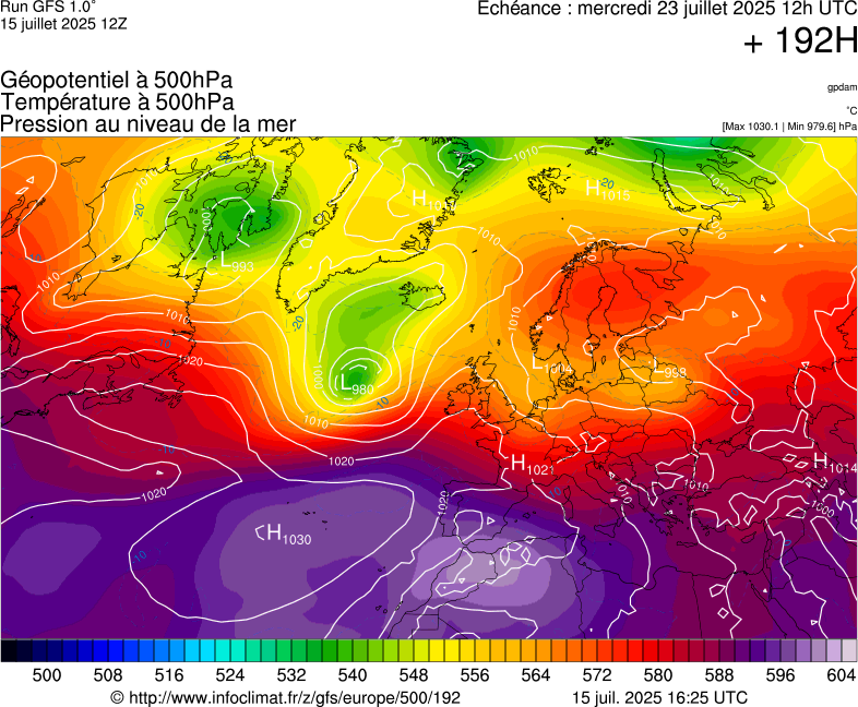 image modeles meteo