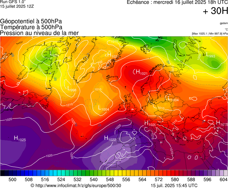 image modeles meteo