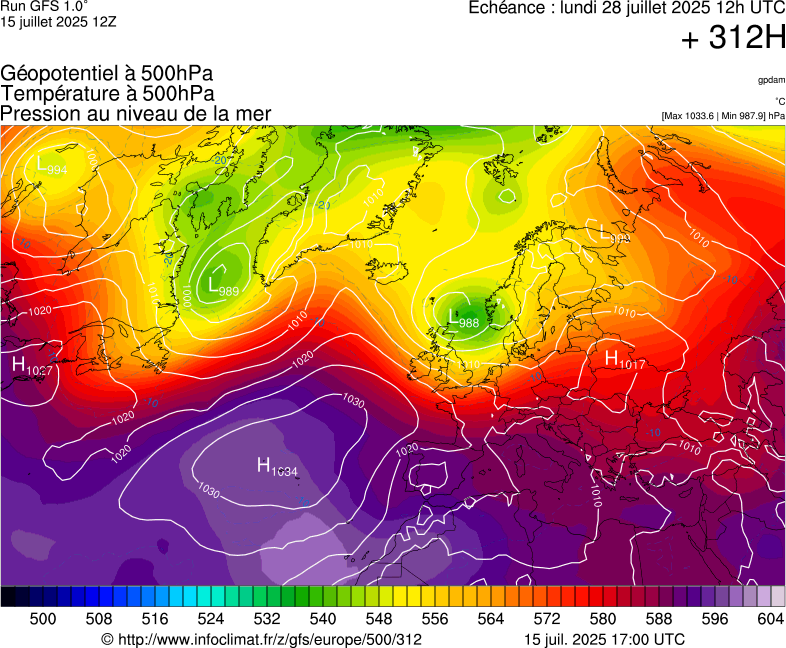 image modeles meteo