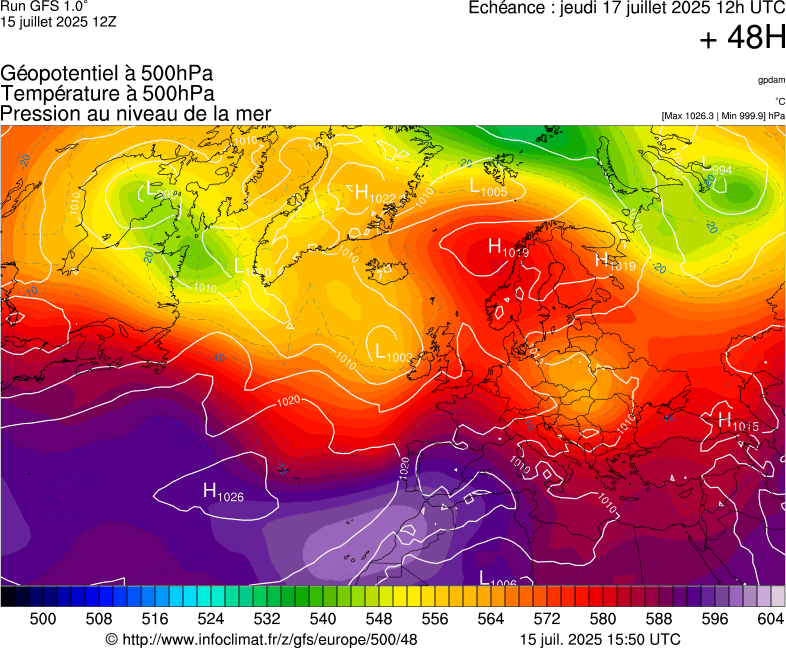 image modeles meteo