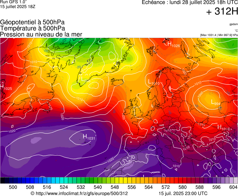 image modeles meteo