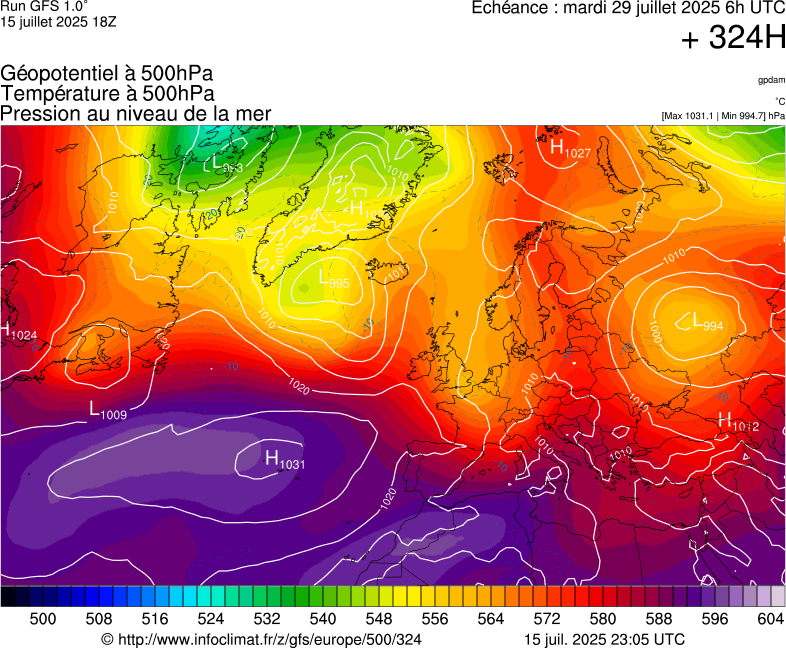 image modeles meteo