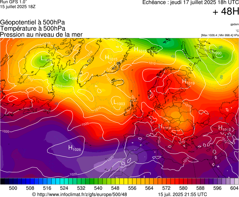 image modeles meteo