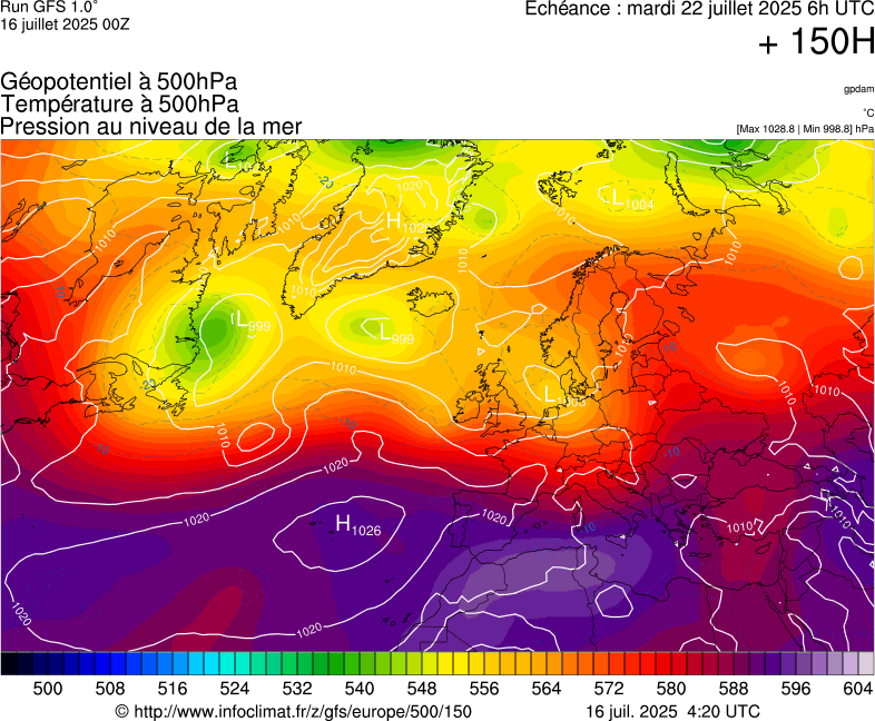 image modeles meteo