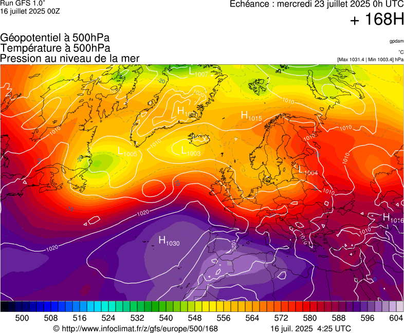 image modeles meteo