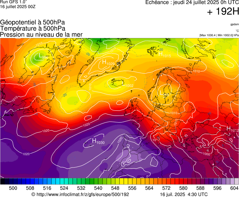 image modeles meteo