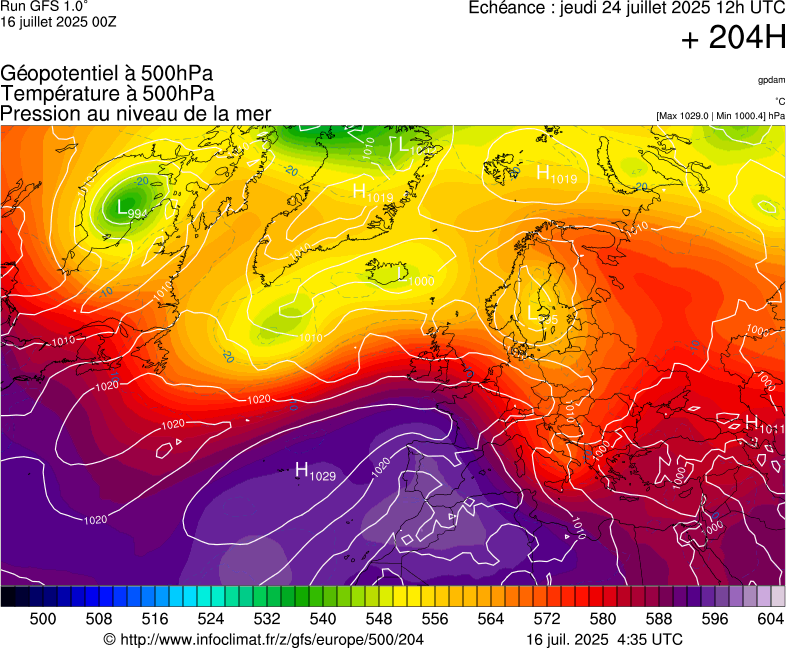 image modeles meteo