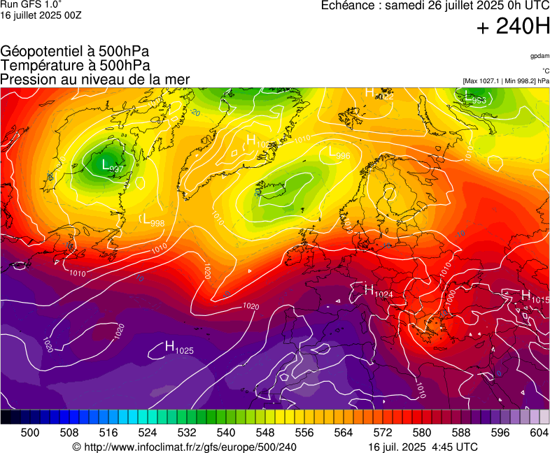 image modeles meteo