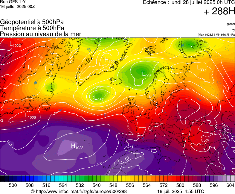 image modeles meteo