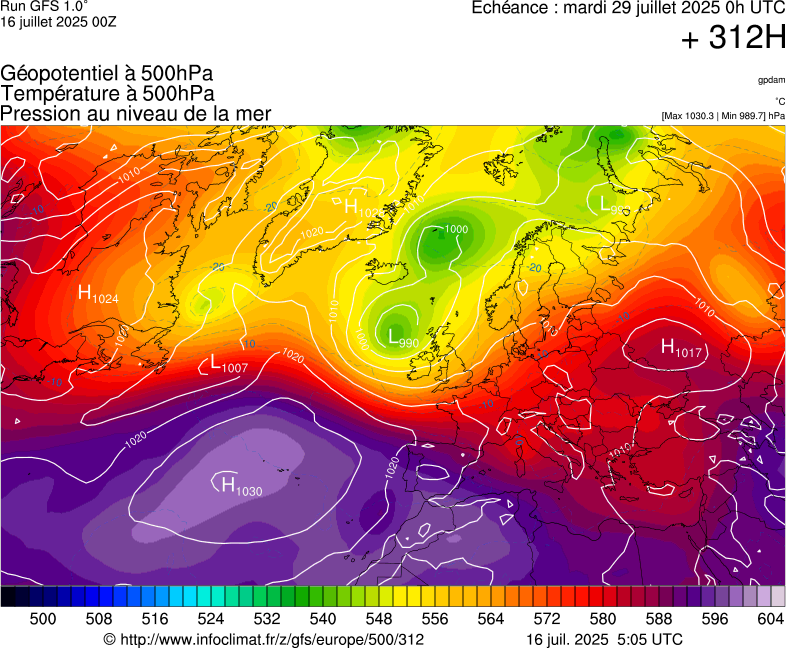 image modeles meteo