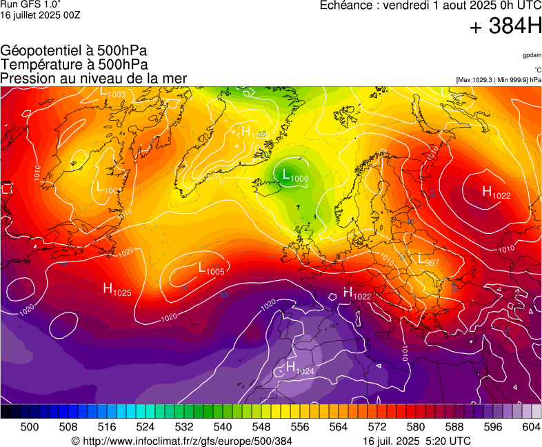 image modeles meteo